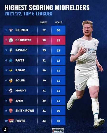 的重要地位