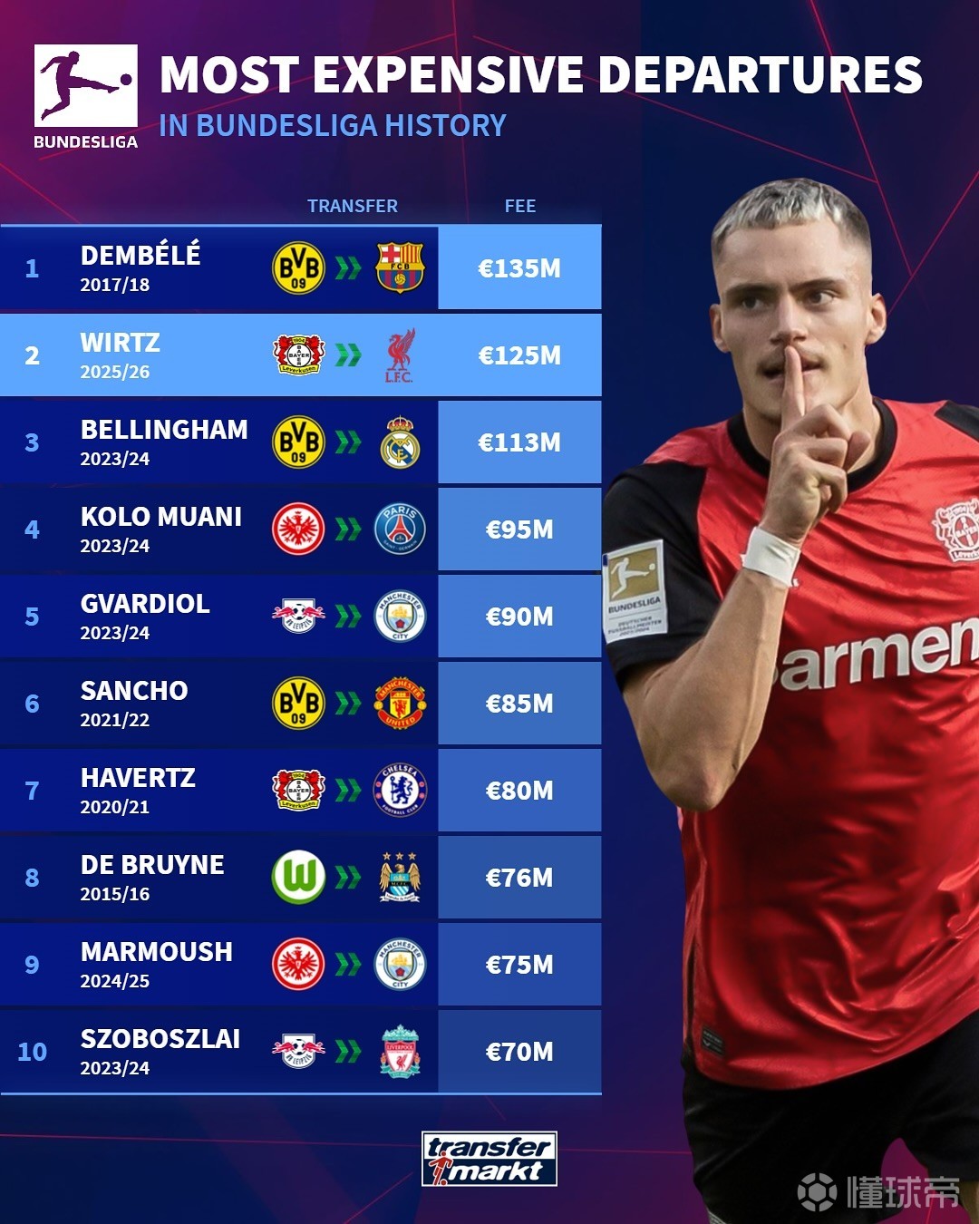 和拉什福德 和拉什福德