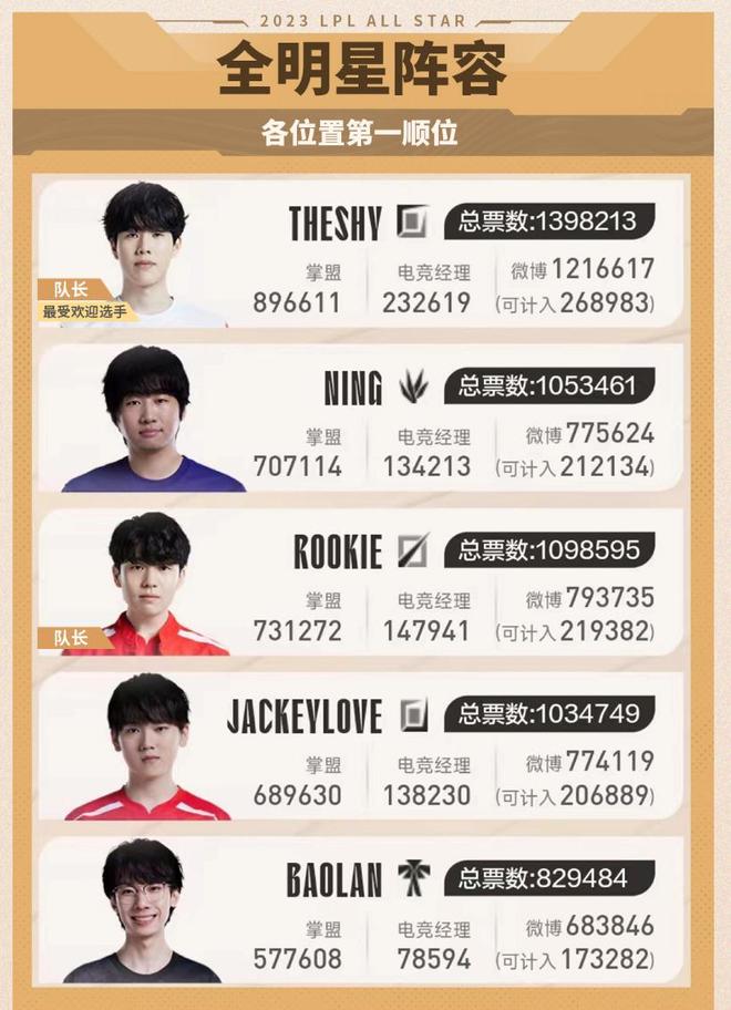 逐渐攀升积 逐渐攀升积