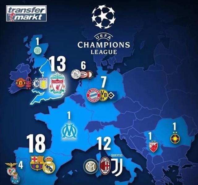 时间线前置 时间线前置